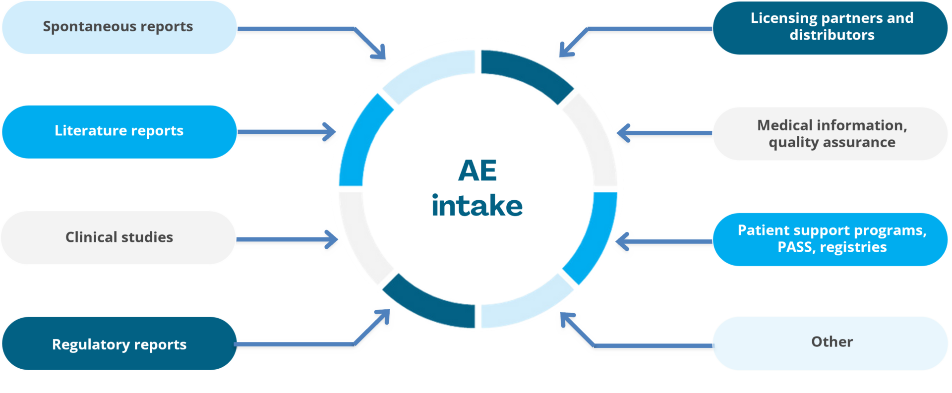 AE intake