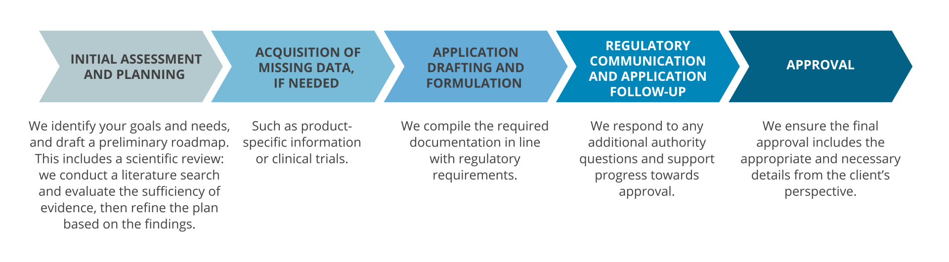 Health claim application process – step by step