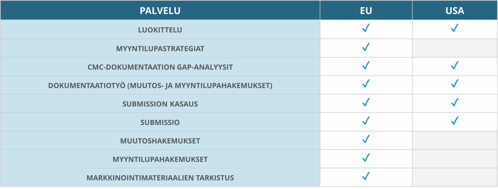 Myyntilupapalvelut EU:ssa ja USA:ssa