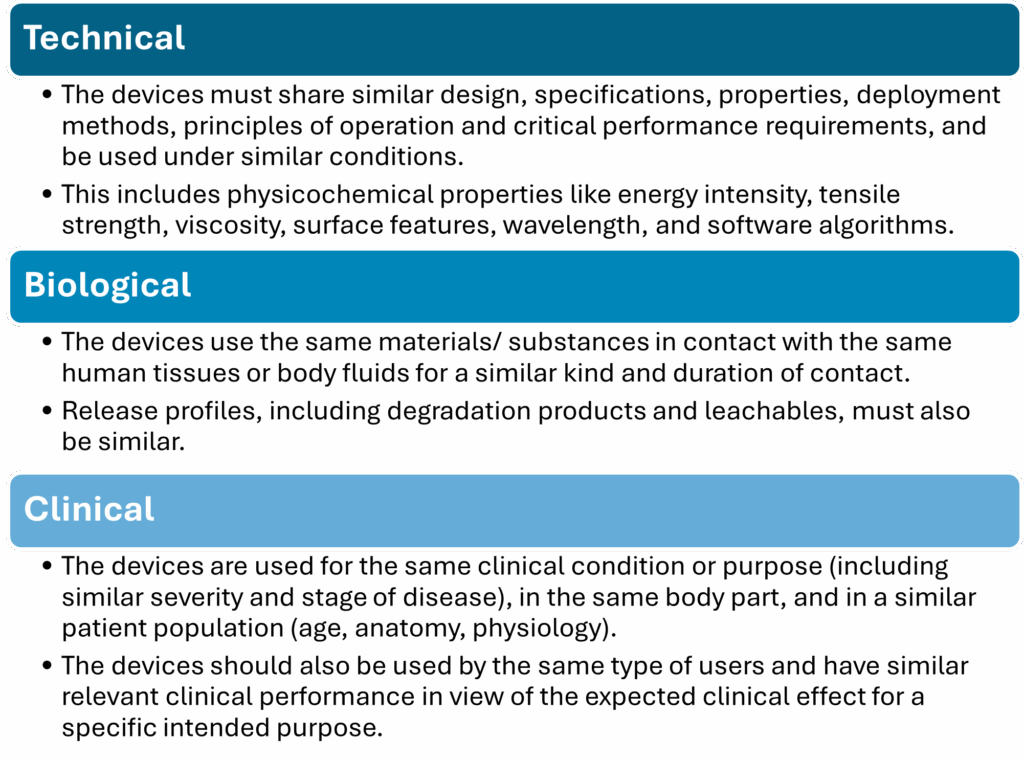 Technical, biological and clinical characteristics need to be considered and assessed for the demonstration of equivalence.