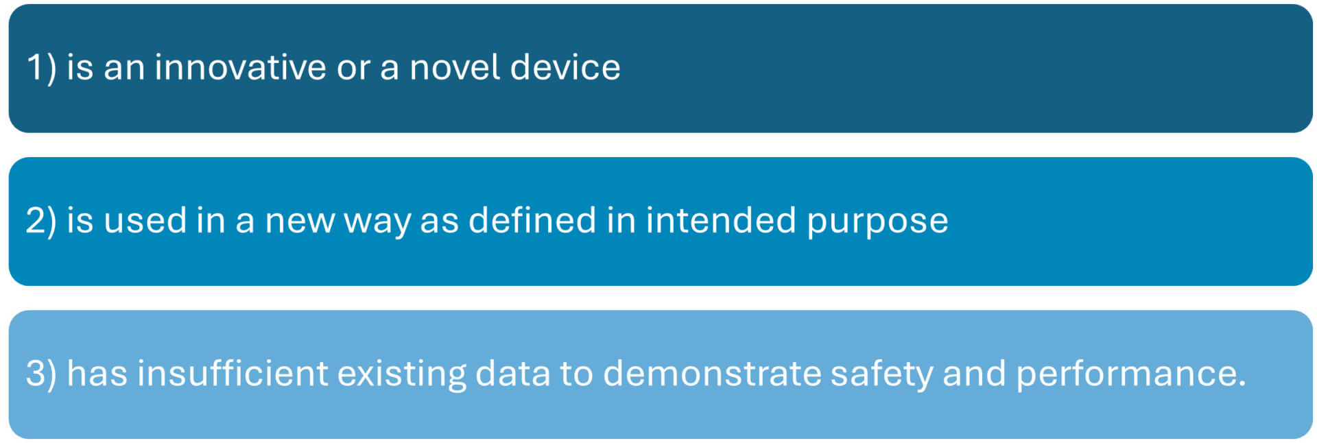 For class I, IIa, and IIb devices (risk class devices) may require a clinical investigation.